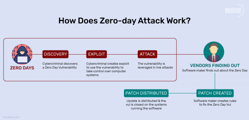 File:ZeroDayDDoS.png