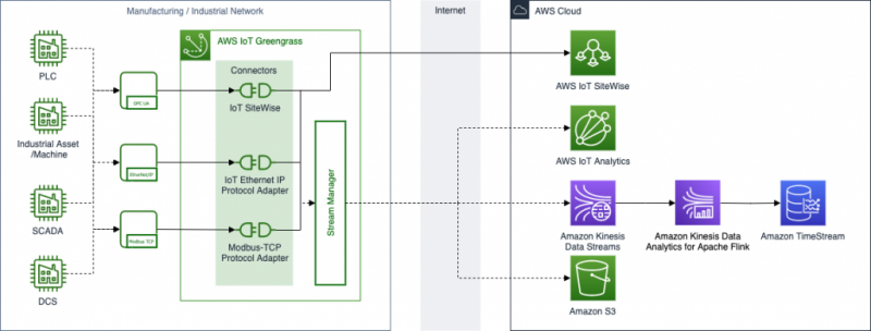 File:Aws-iot-greengrass.png