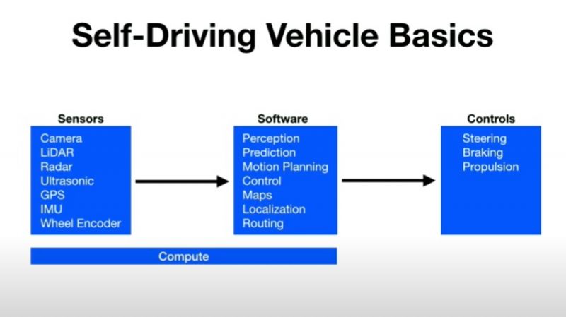 File:Self-driving vehicle basics.jpg