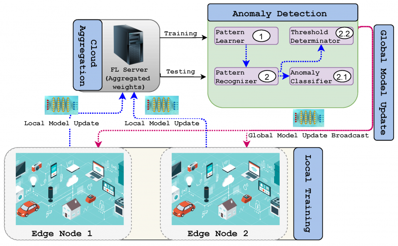 File:Aggregation.png