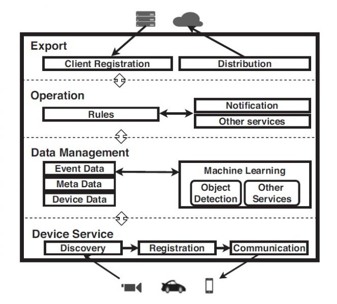 File:Edge service design.jpg