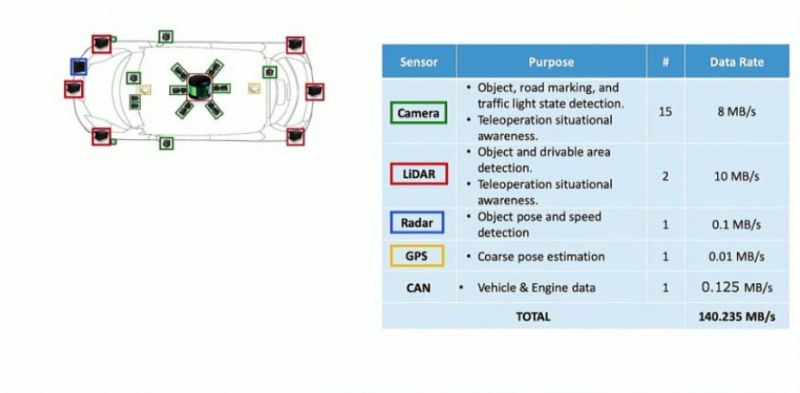 File:Autonomous vehicle sensor data.jpg