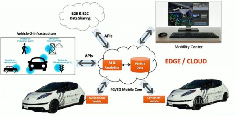 File:Seamless autonomous mobility.jpg