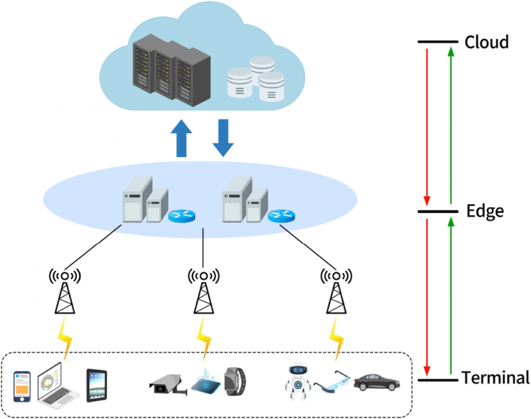 File:Edge computing layers.png