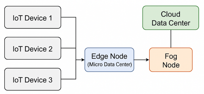 File:Arch.png