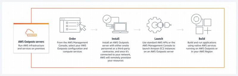 File:Aws-outposts-server.png