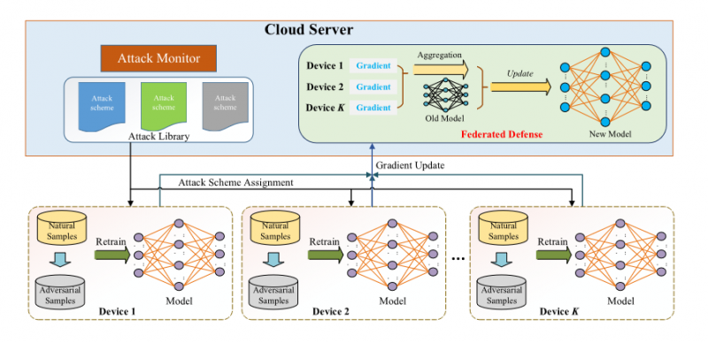 File:FL IoT Attack Detection.png