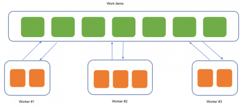 File:Distributed.png