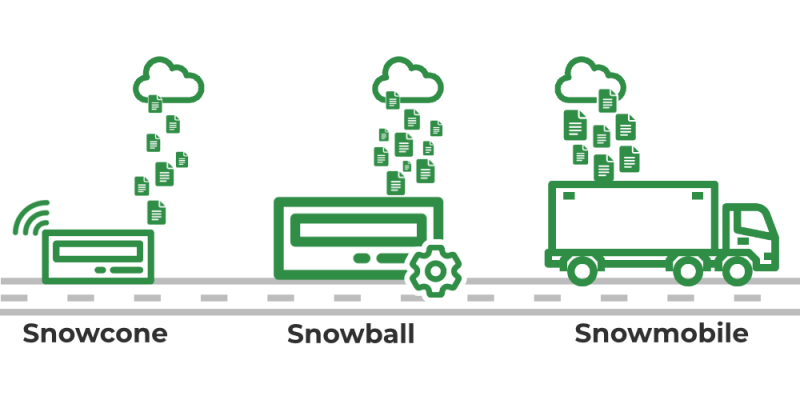File:Aws-snowball-family.png