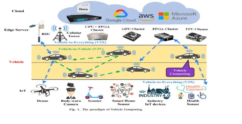 File:Proposed Future Vehicle Computing Paradigm.jpg