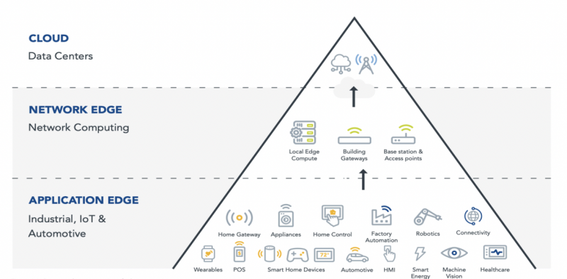 File:Diagram 2 Edge Computing Architecture.png