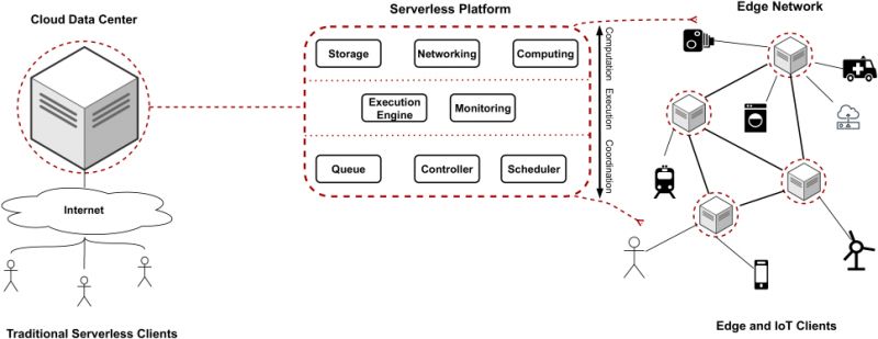 File:Serverless.jpeg