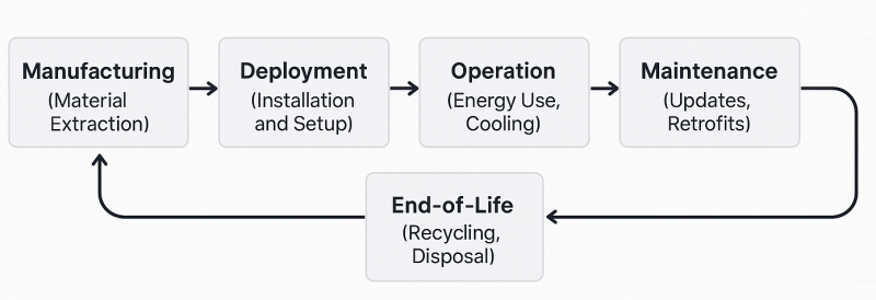 File:Flow.png