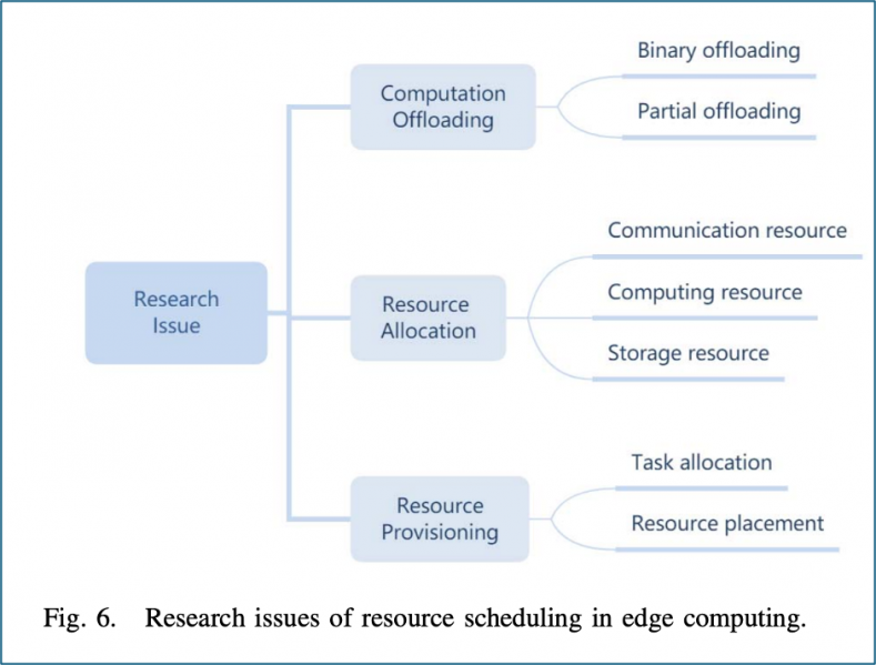 File:Research issues.png
