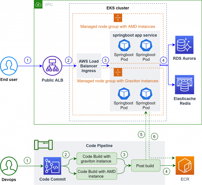 File:Spring boot deployment using Kubernetes.png
