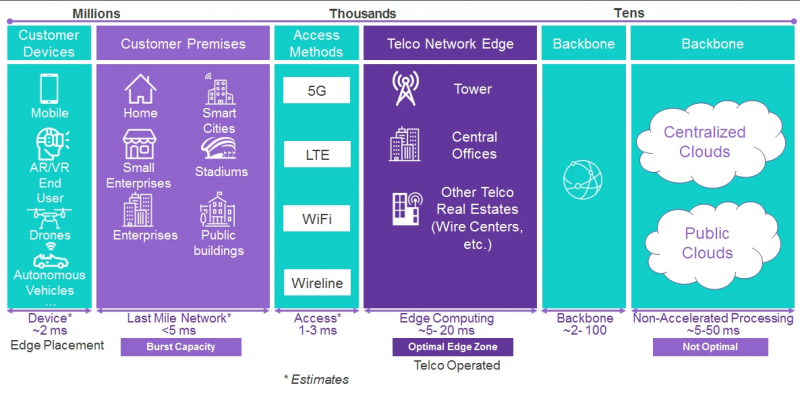 File:Akraino Device Diagram.png