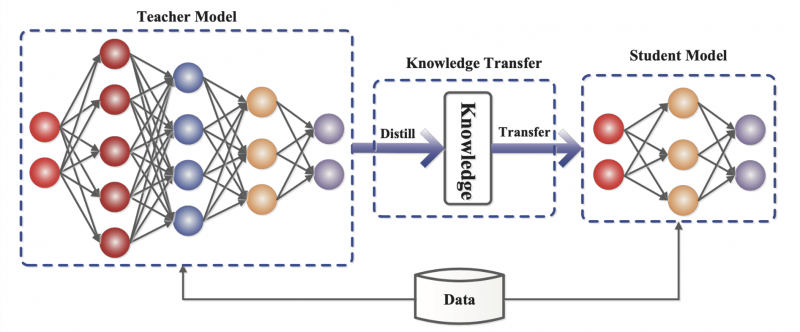 File:Knowledge Distillation.png